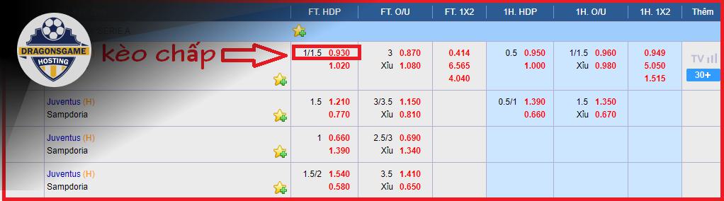 Kinh Nghiệm Chơi Kèo Chấp 1.25